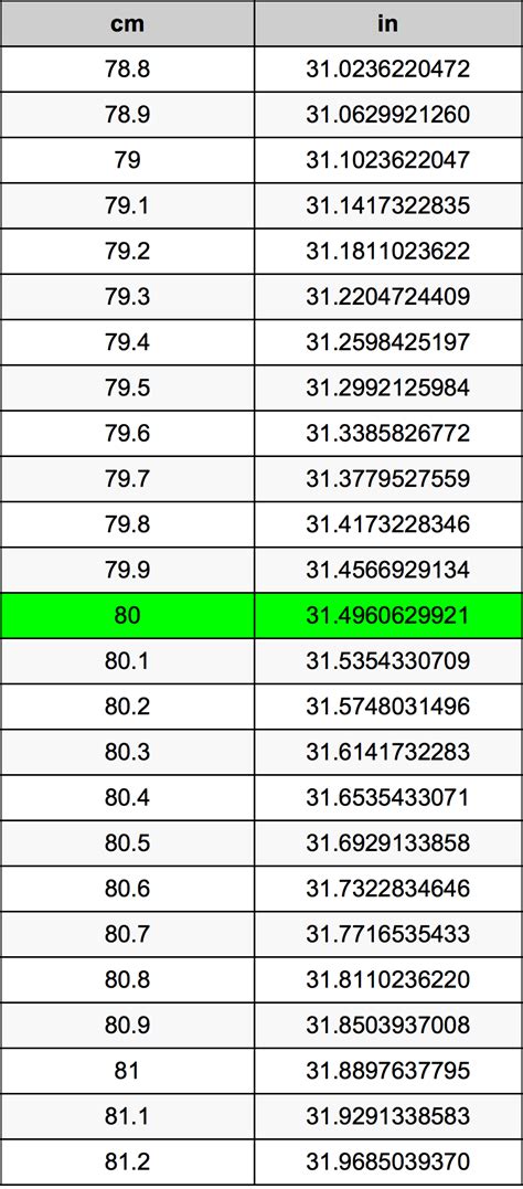 How Much Is 80 Cm In Inches