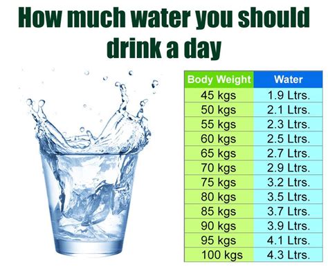 How Much Water Is In 3 Liters