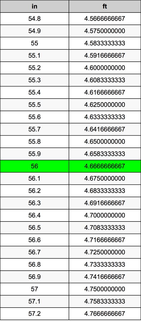 How Tall In Feet Is 56 Inches