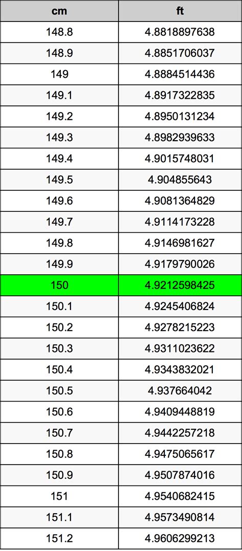 How Tall Is 150 Cm In Feet