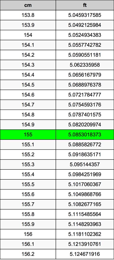 How Tall Is 155 Cm In Feet