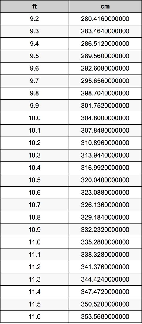 How Tall Is 4 10 In Cm