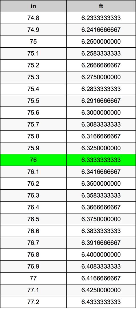 How Tall Is 76 Inches In Feet