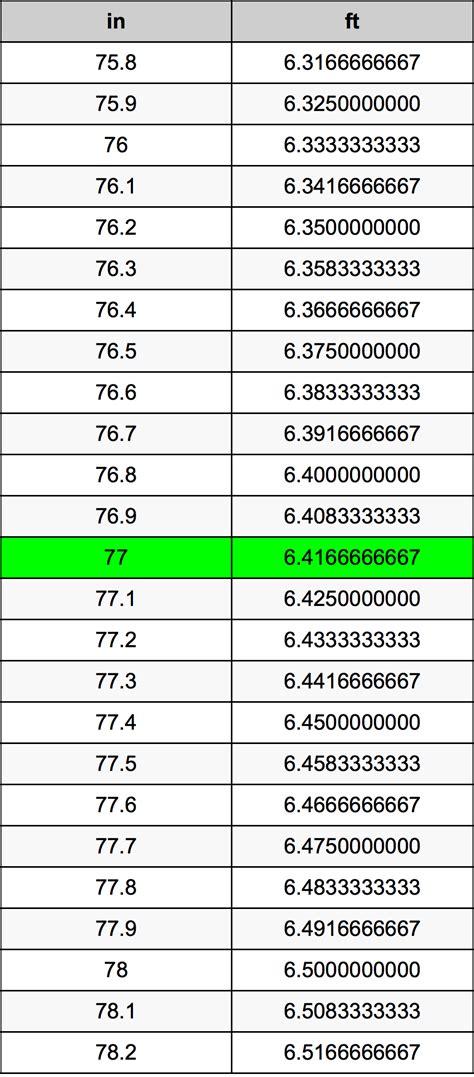 How Tall Is 77 Inches In Feet