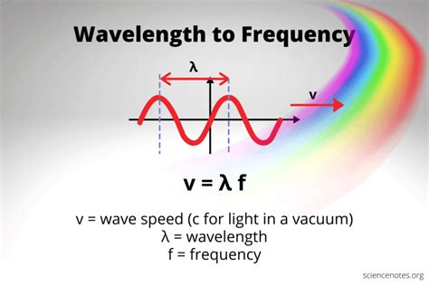 How To Change Wavelength To Frequency