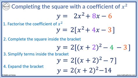 How To Complete The Square When A Is Not 1