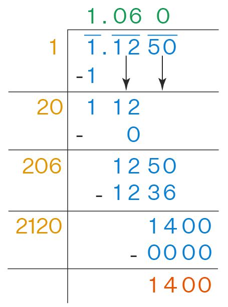 How To Convert A Square Root Into A Decimal