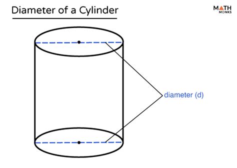 How To Find A Diameter Of A Cylinder