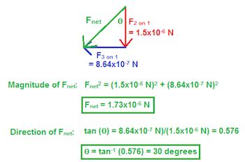 How To Find The Magnitude Of A Force