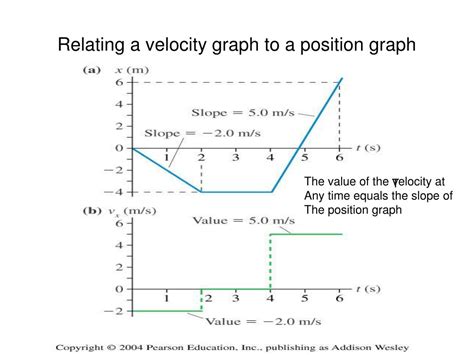 How To Find The Velocity Of A Position Time Graph