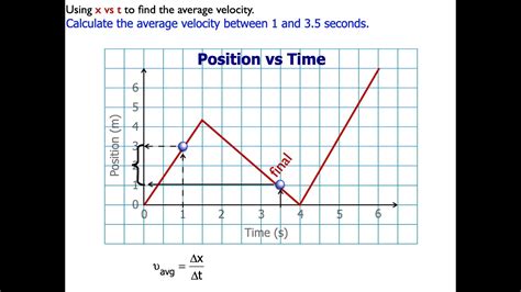 How To Find Velocity From A Position Time Graph