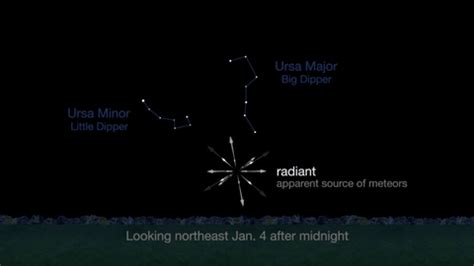 How To Watch The Strong Quadrantids