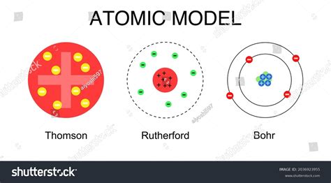 How Was Bohr's Atomic Model Different From Rutherford's Atomic Model