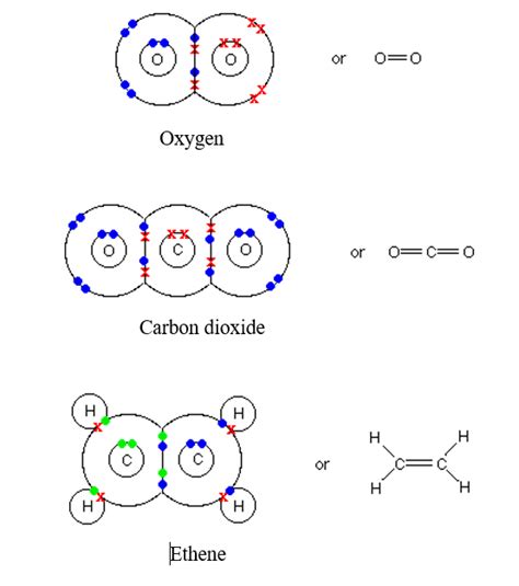 If Two Covalently Bonded Atoms Are Identical The Bond Is