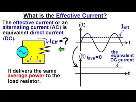 In An Ac Circuit The Effective Voltage Is