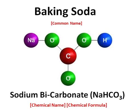 Is Baking Soda A Compound Or Mixture