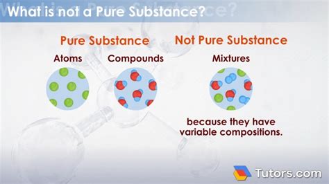 Is Baking Soda A Mixture Or Pure Substance