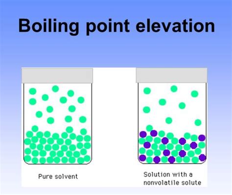 Is Boiling Point A Chemical Property