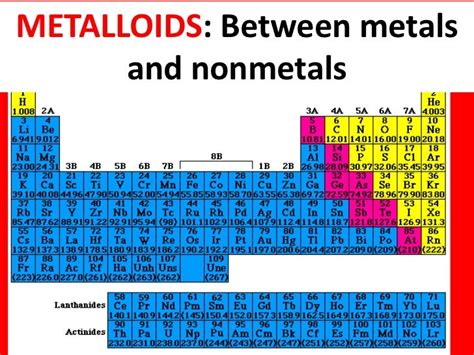 Is Calcium A Metal Nonmetal Or Metalloid