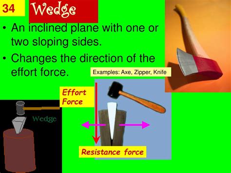 Is Distance Decreased On A Wedge Simple Machine