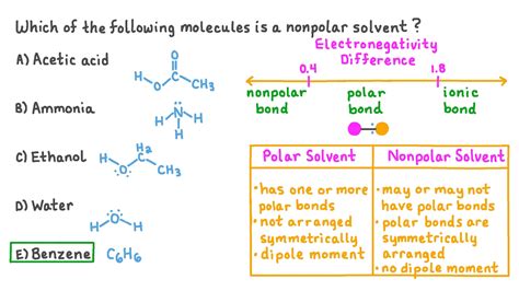 Is Ethanol More Polar Than Water