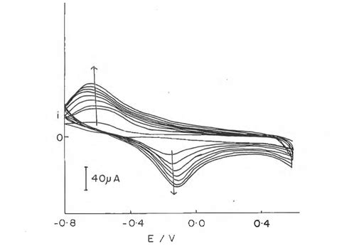 ____ Is Formed When Ultraviolet Radiation Decomposes Chlorinated Hydrocarbon.