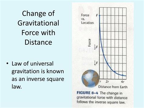 Is Gravity A Force That Can Be Changed