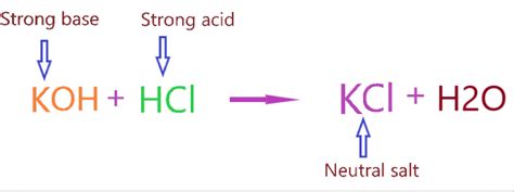 Is Kcl An Acid Or Base