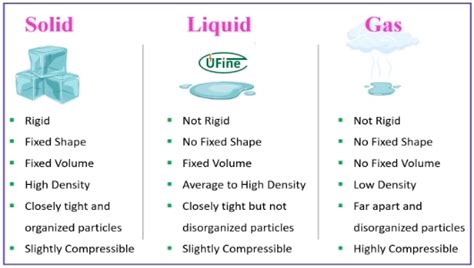 Is Lithium A Solid Liquid Or Gas