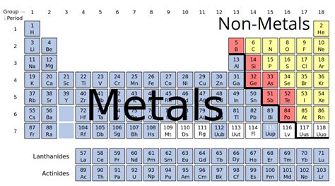 Is Magnesium A Metal Metalloid Or Nonmetal