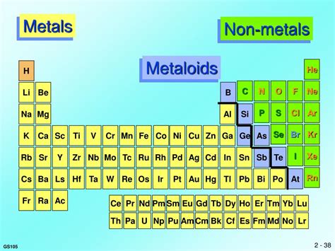 Is Mg A Metal Nonmetal Or Metalloid