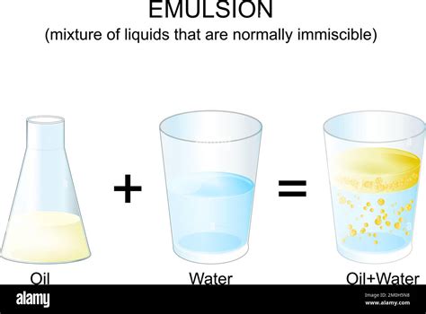 Is Oil And Water A Homogeneous Mixture