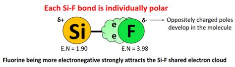 Is Silicon Tetrafluoride Polar Or Nonpolar