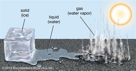 Is Snow Solid Liquid Or Gas