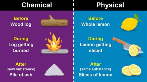 Is Solubility A Physical Or Chemical Change