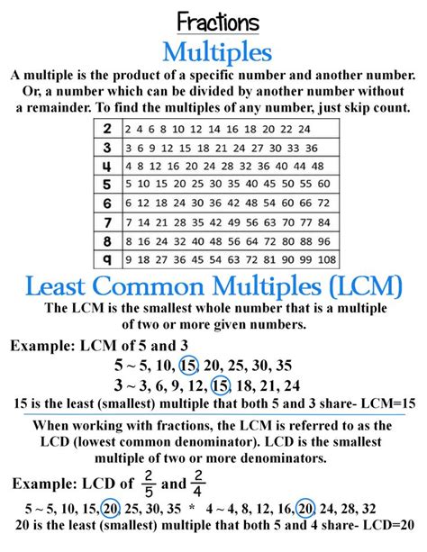 Least Common Multiple 5 And 6