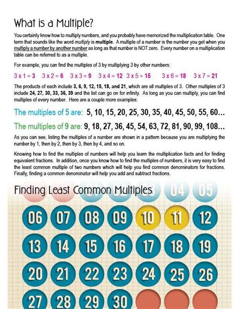 Least Common Multiple Of 20 And 16