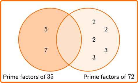 Least Common Multiple Of 5 And 7