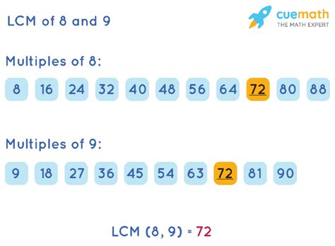 Least Common Multiple Of 8 And 9