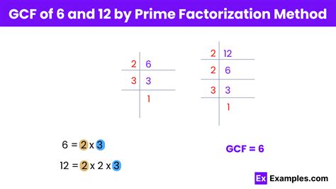 Lowest Common Factor Of 6 And 12