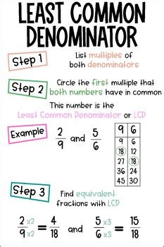 Lowest Common Factor Of 7 And 8