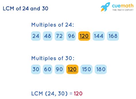 Lowest Common Multiple Of 24 And 30