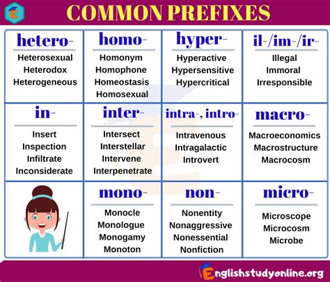 Meaning Of In As A Prefix