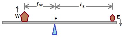 Mechanical Advantage Formula On A Seesaw