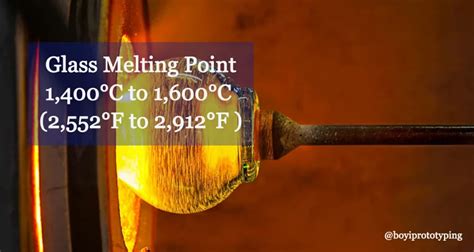 Melting Point Of Glass In F