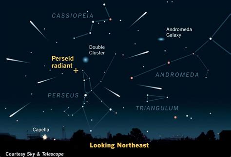 Meteor Shower 2025: Watch Guide Tonight