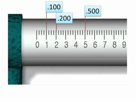 Mm To Thousandths Of An Inch