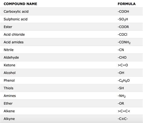 No Name This Compound According To Iupac Nomenclature Rules. Responses