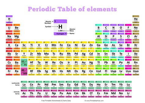 Periodic Table With Valence Electrons Labeled