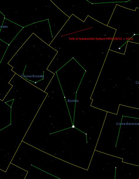 Quadrantid Meteor Shower: Viewing Guide